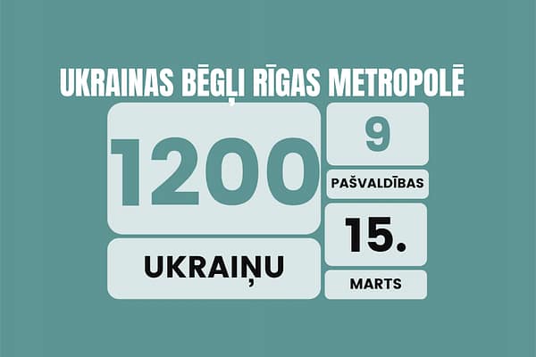 Rīgas Metropoles pašvaldībās oficiāli uzņemto bēgļu skaits līdz šodienai pārsniedz 1200 personu