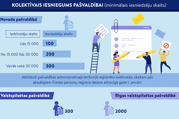Stājas spēkā jaunais Pašvaldību likums