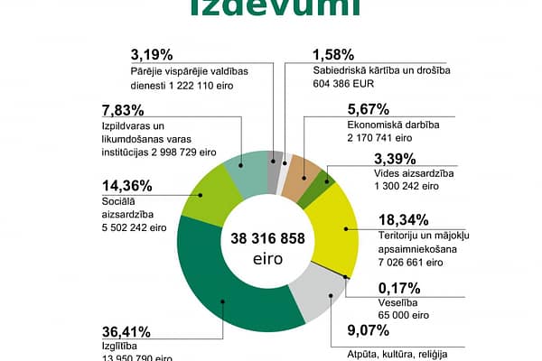 Nedēļas aktualitātes | 2. februāris